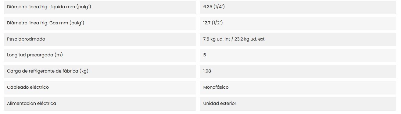 Características destacadas del Aire acondicionado Split 1x1 Giatsu Aroma 2D GIA-S18AR2D