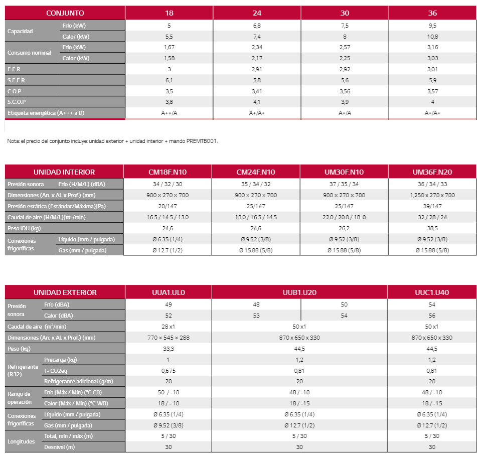  FICHA TECNICA DEL AIRE POR CONDUCTOS LG CM24F + UUB1