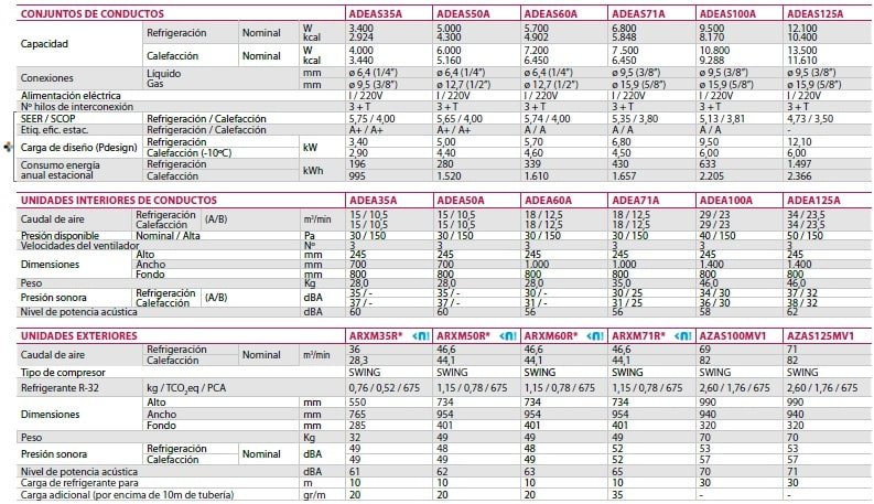 ficha DAIKIN ADEAS71A 