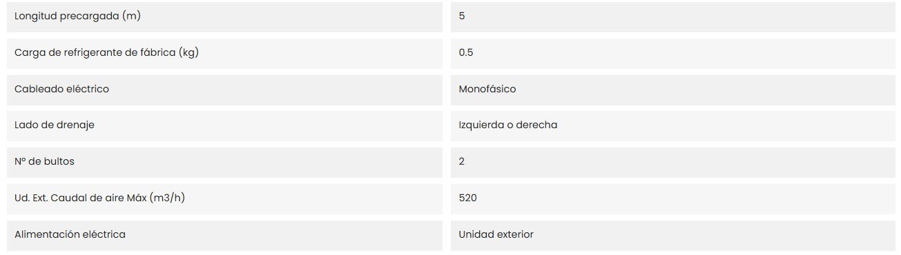 Características destacadas del Aire Acondicionado 1x1 Haier Geos R 25