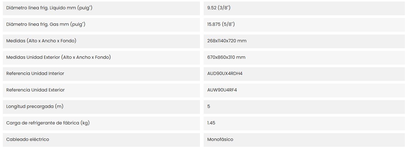 Características destacadas del aire acondicionado Hisense AUD90UX4RFDH4