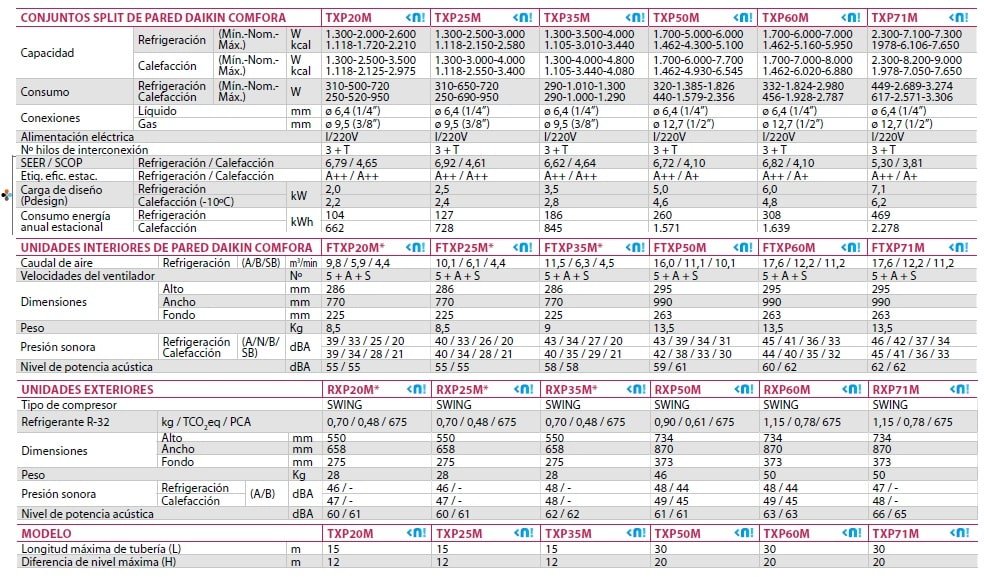 FICHA TÉCNICA COMPLETA DE DAIKIN TXP35M