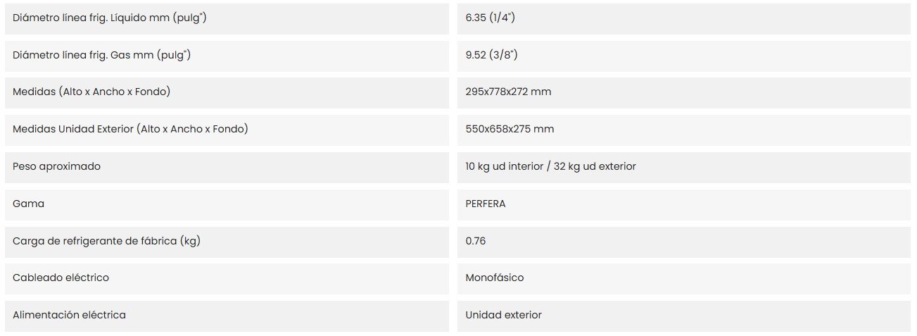 Características destacadas del aire acondicionado Daikin TXM25R