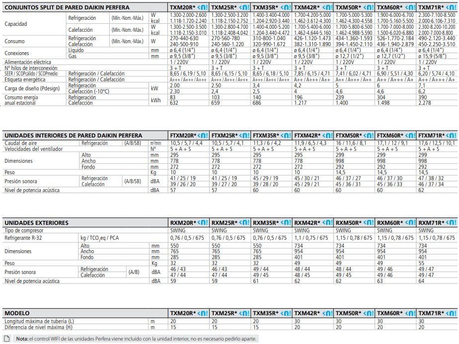 FICHA TECNICA COMPLETA DE DAIKIN TXM35R