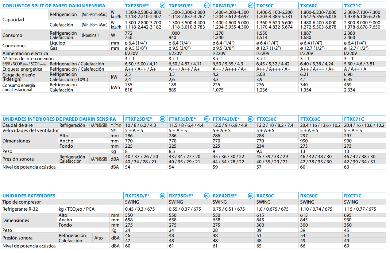 FICHA COMPLETA DE DAIKIN TXF35D