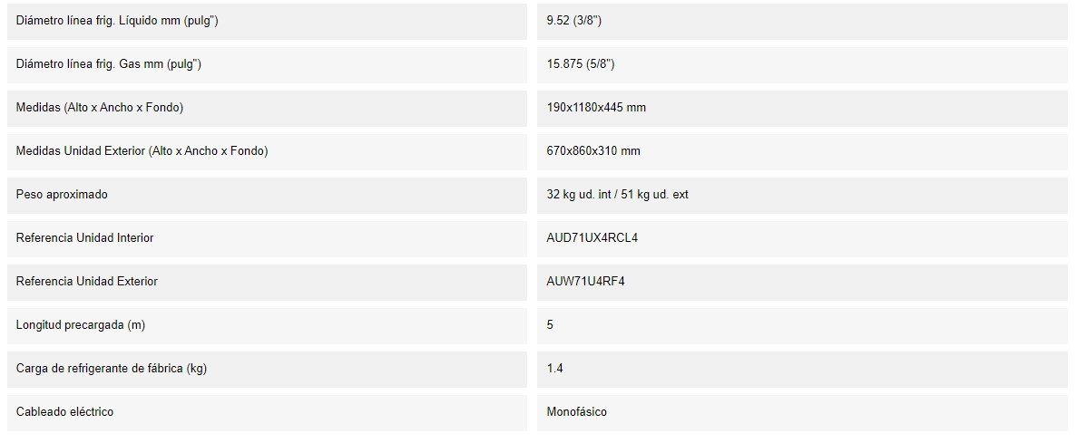 Características destacadas del Aire Acondicionado Hisense AUD71 UX4RFCL4