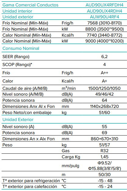 Hisense AUD90UX4RFDH4 FICHA TECNICA