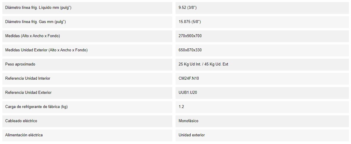 Características del sistema de aire acondicionado LG CM24F + UUB1