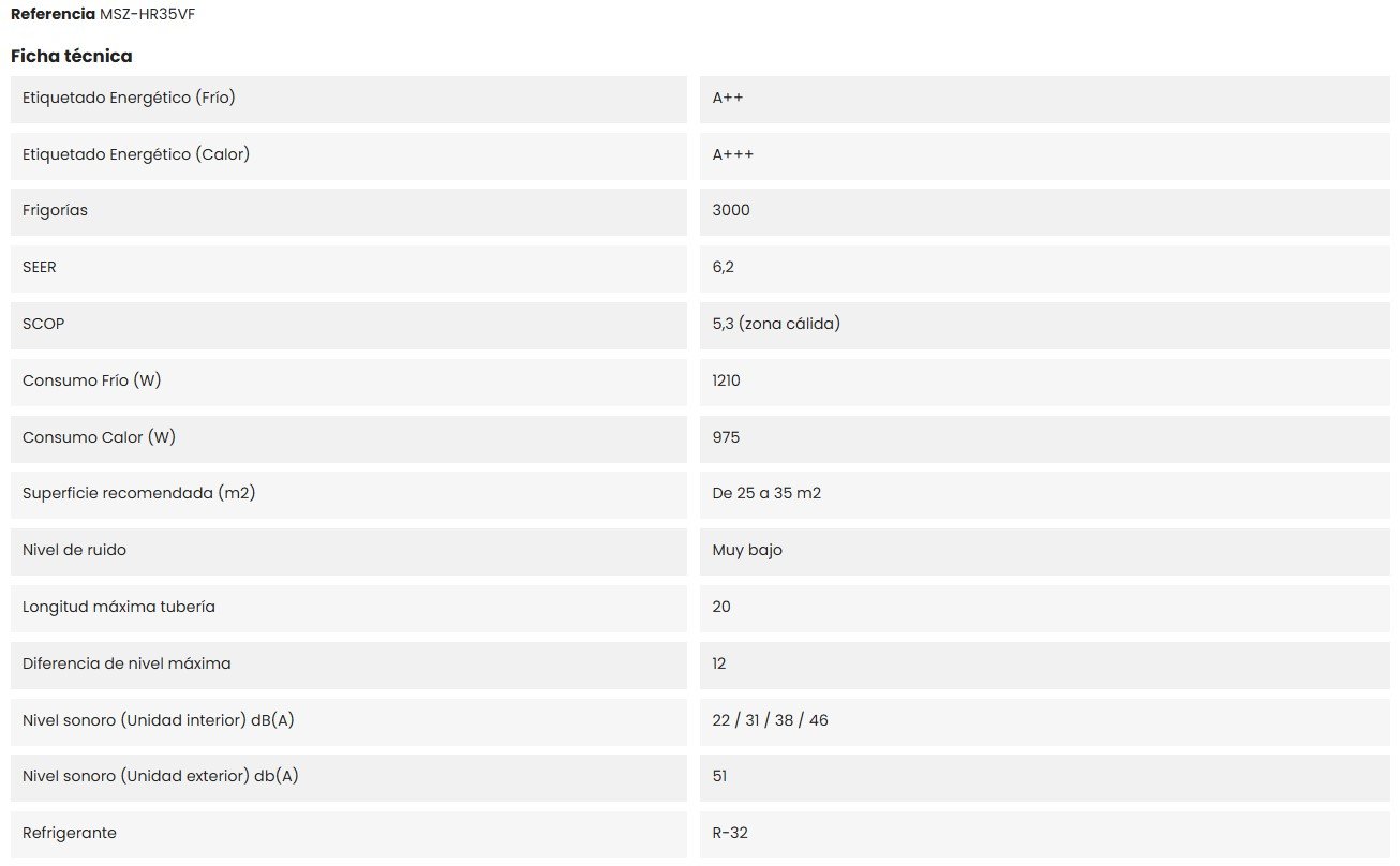 Mitsubishi Electric MSZ-HR35VF ficha