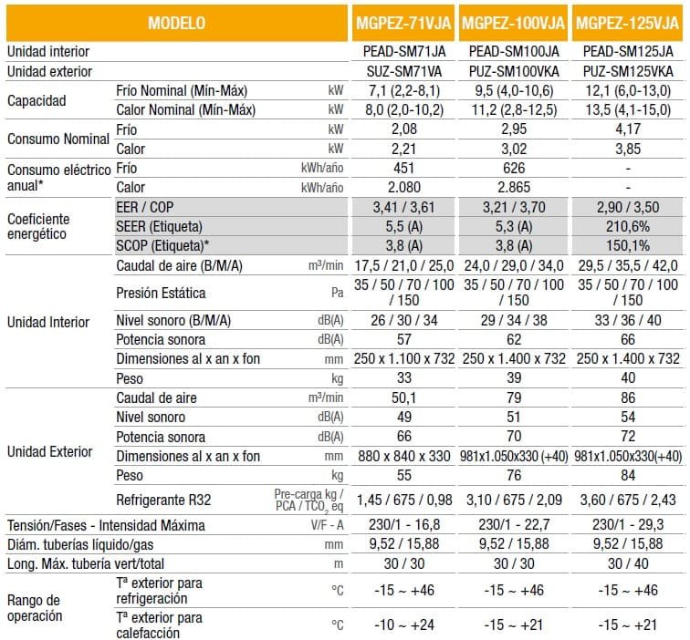 FICHA COMPLETA Mitsubishi Electric MGPEZ-100 VJA PRO R32