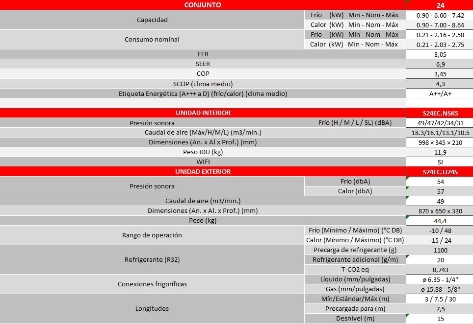 Características del producto LG CONFORT CONNECT S24EC R32