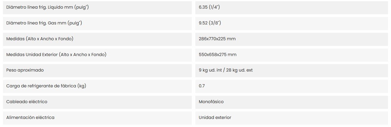 Características destacadas del Split Daikin TXF35D