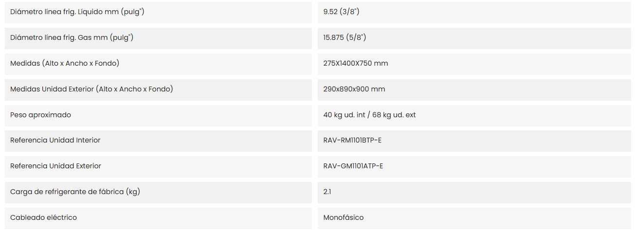 Características del producto TOSHIBA SPA 110