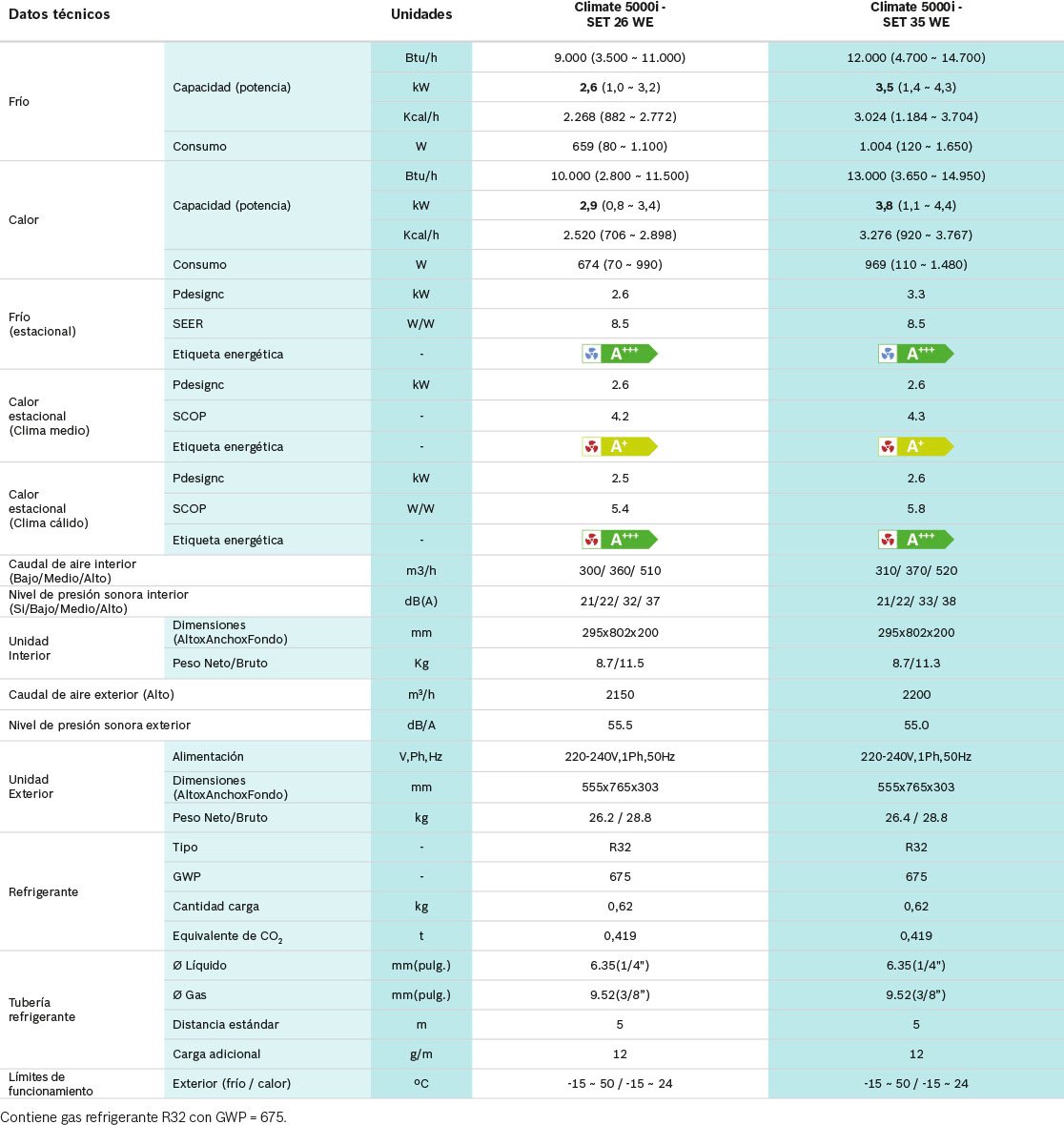 FICHA TÉCNICA COMPLETA DE BOSCH CLIMATE 5000i - SET 35 WE