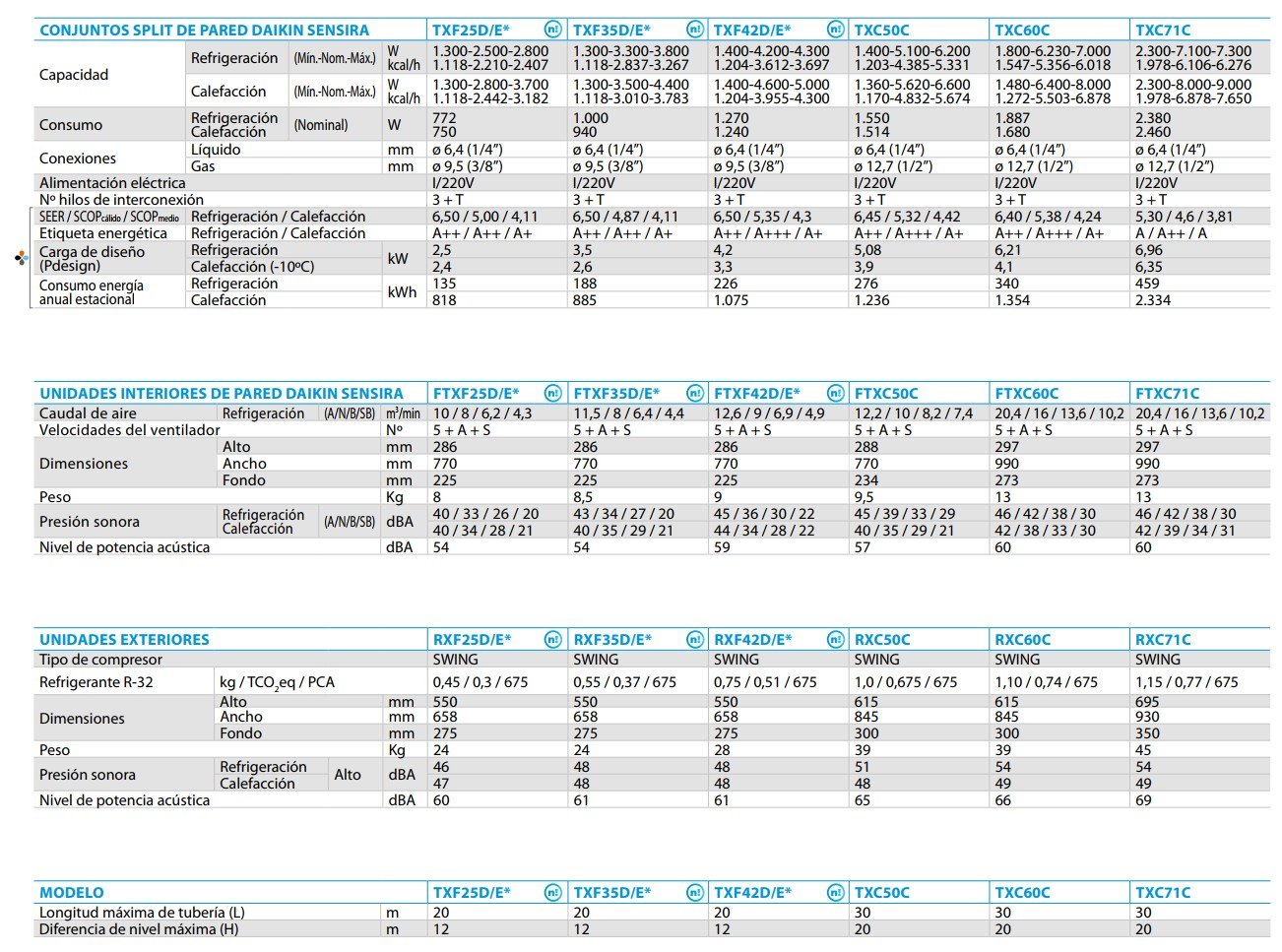 FICHA TÉCNICA COMPLETA DE DAIKIN TXF 42E